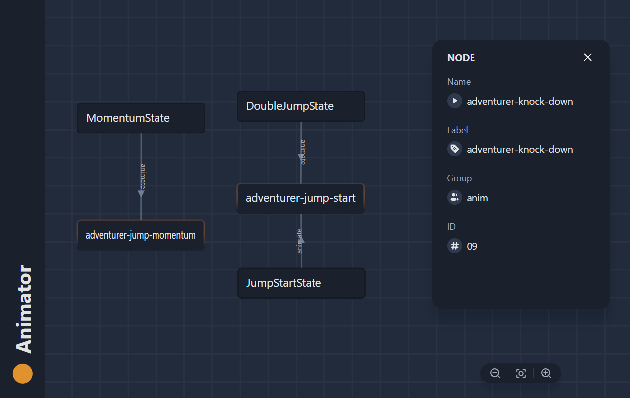 Animator Graph Viewer